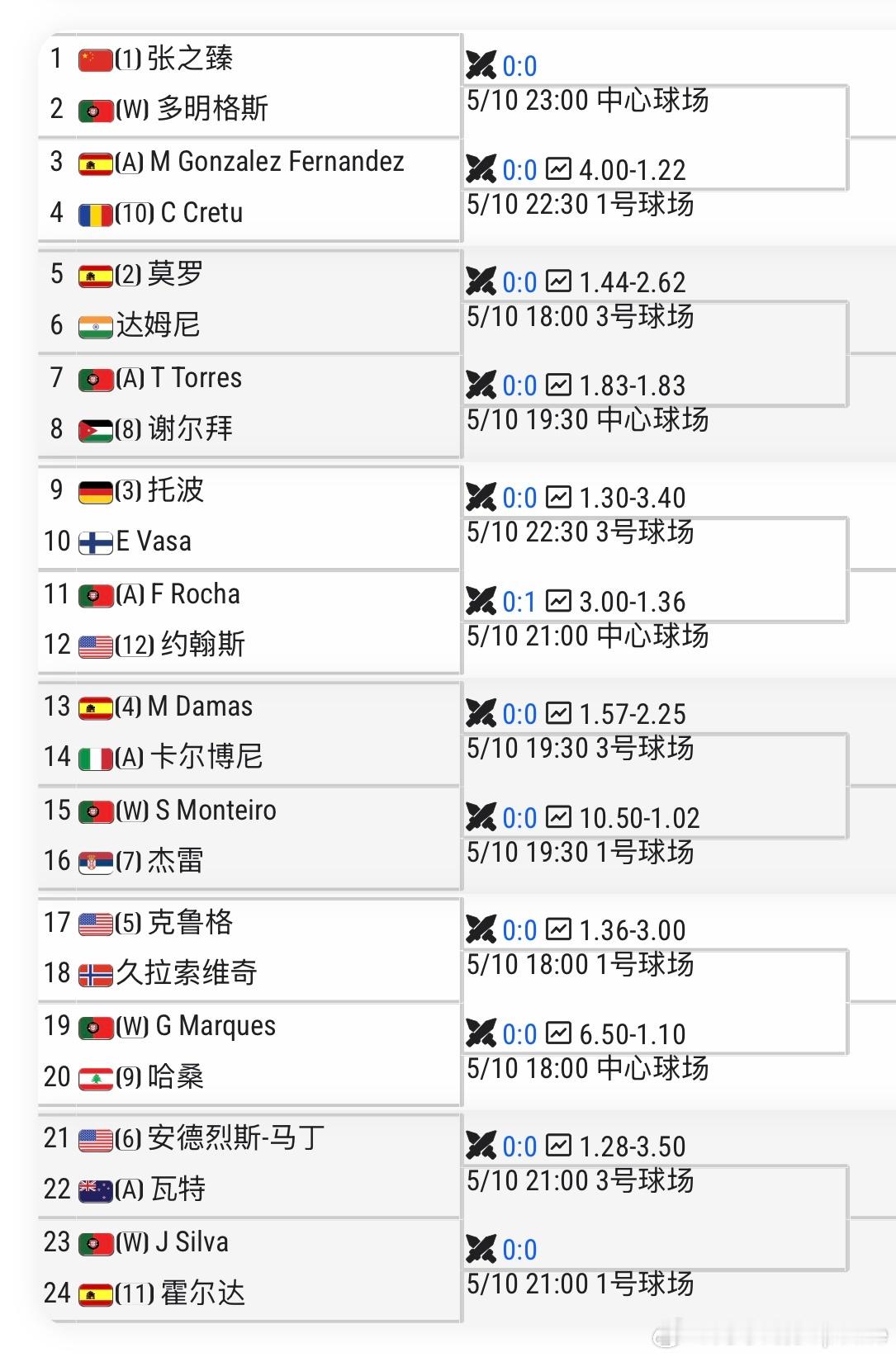 🇵🇹奥埃拉什CH100资格赛🇨🇳张之臻vs🇵🇹多明格斯[WC]张之臻