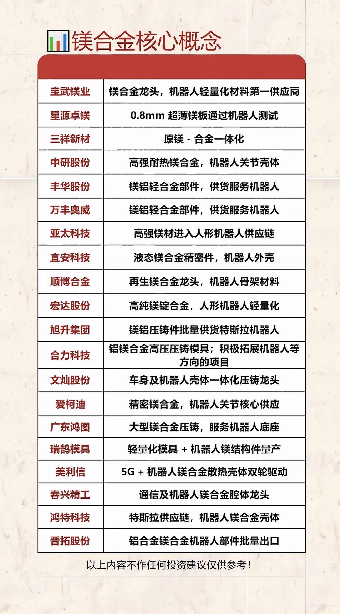 镁合金核心概念解析，助力机器人轻量化！

镁合金这玩意儿在机器人轻量化领域可是个