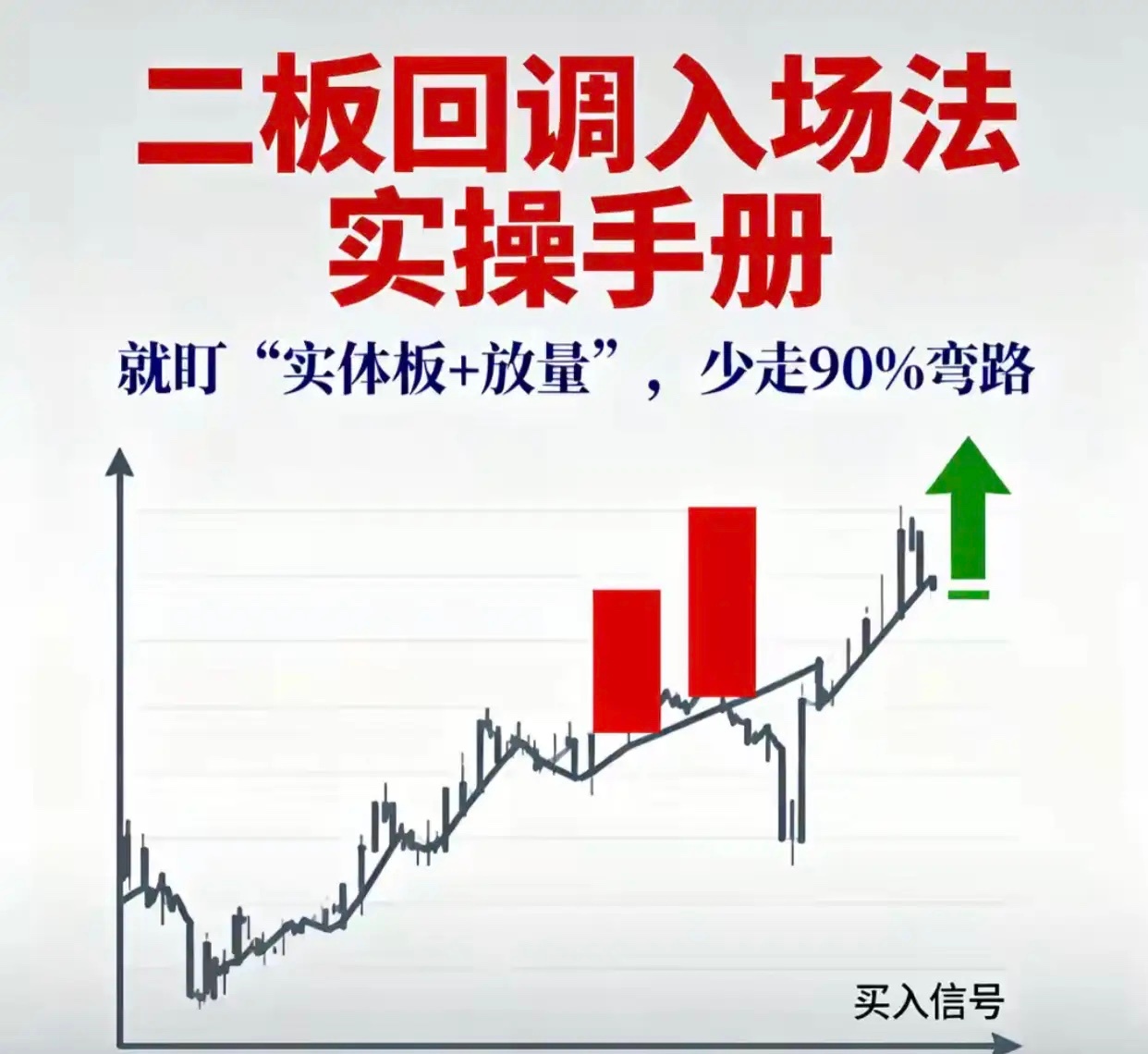 二板回调入场法指南：就盯“实体板+放量”，少走90%弯路一定要注意！这是一个看似