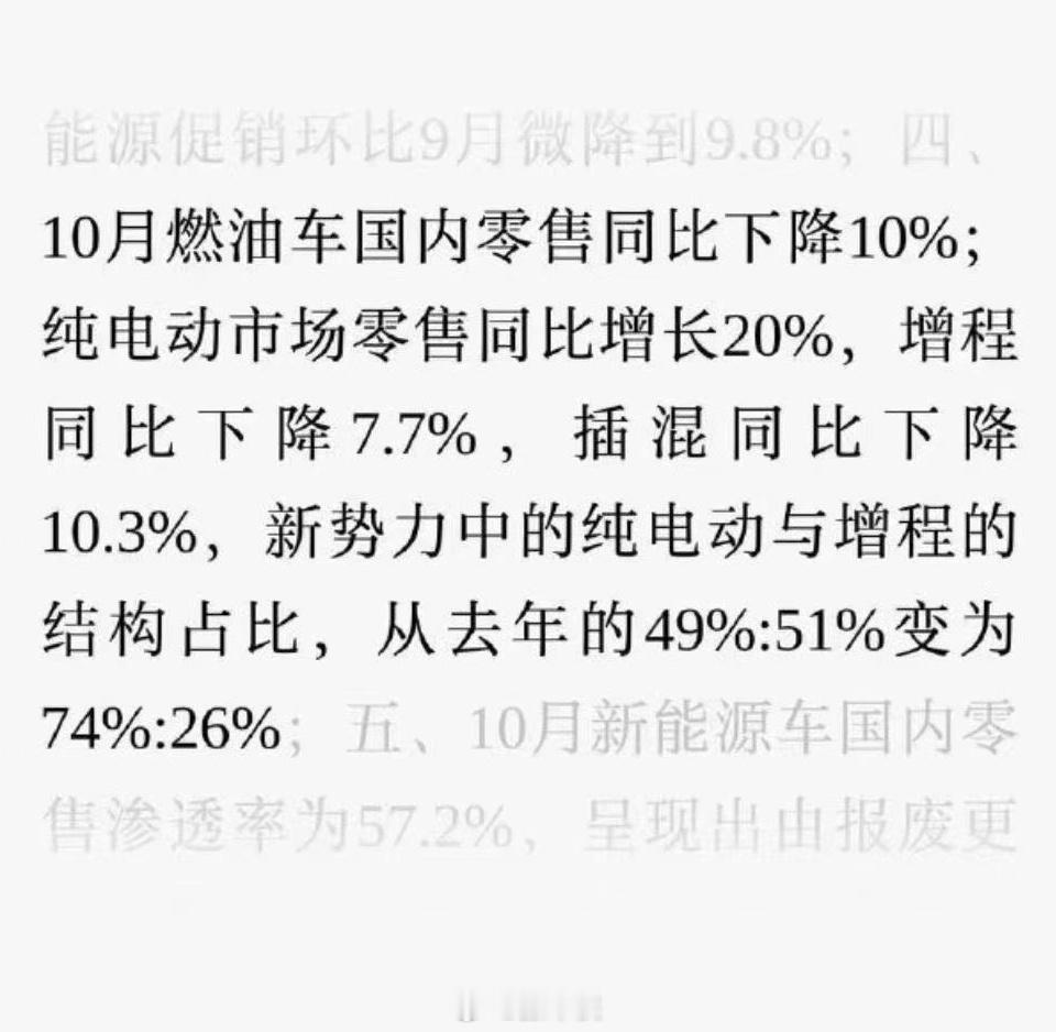 增程的尽头是纯电纯电的优选是换电