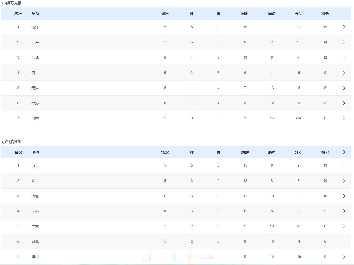 男排最新积分榜 