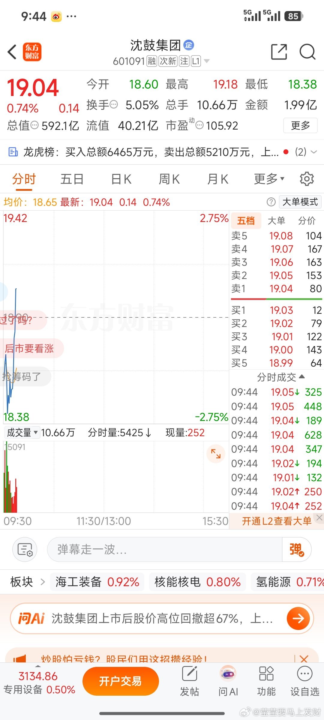 沈鼓集团我看好你，上车了 ​​​