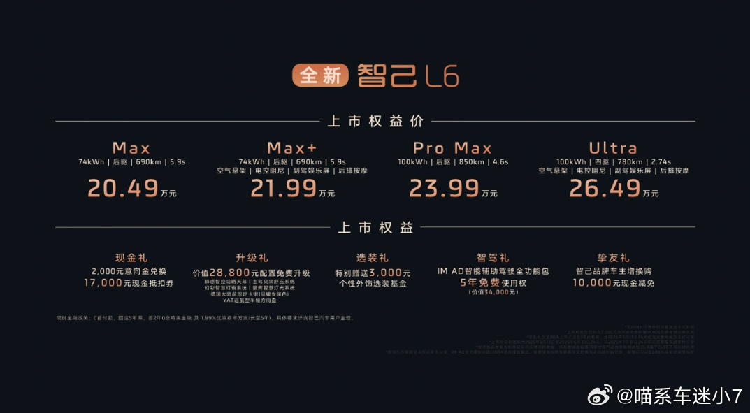 全新智己L6的四种配置和价格来了，你最care哪一个？ ​​​