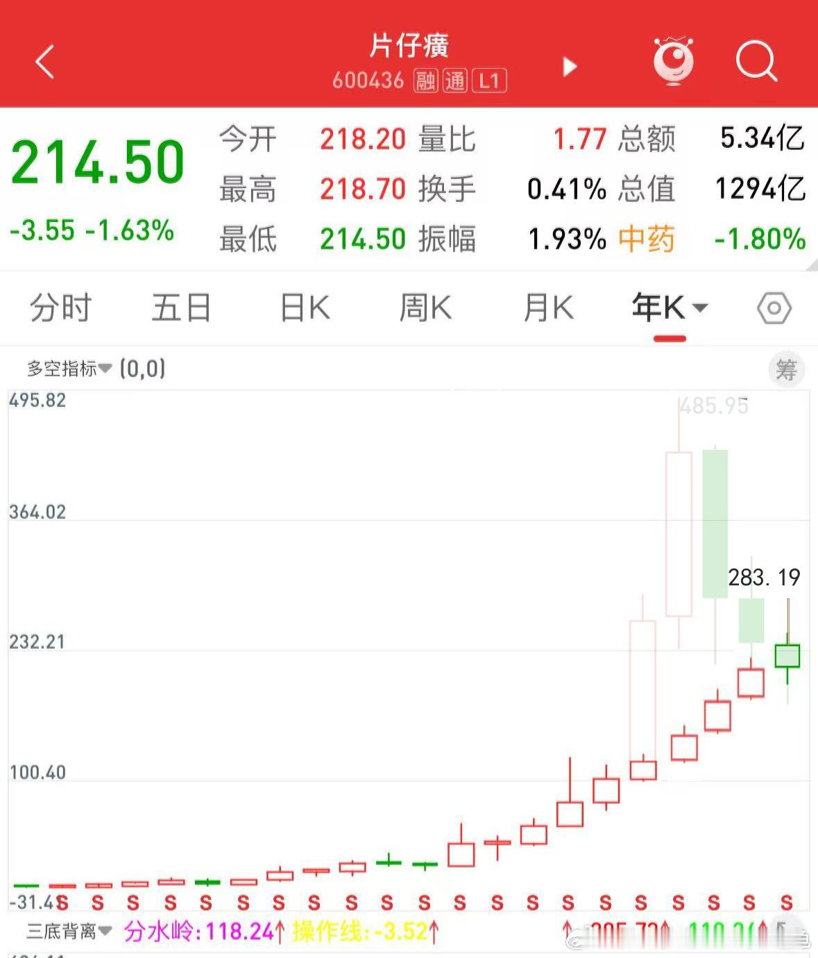 把2020~21,22,23年这4年的K线擦掉，换成小阳K，2019年末收盘10