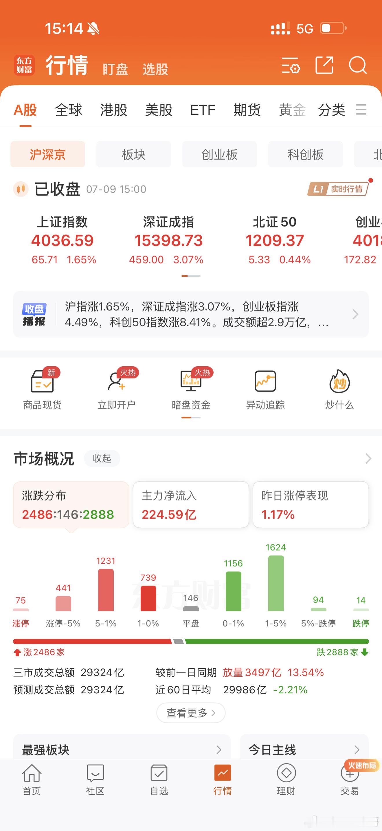 明天早上集合竞价，继续把眼睛闭上，买入半导体ETF！这是鬼哥精挑细选出来的半导体