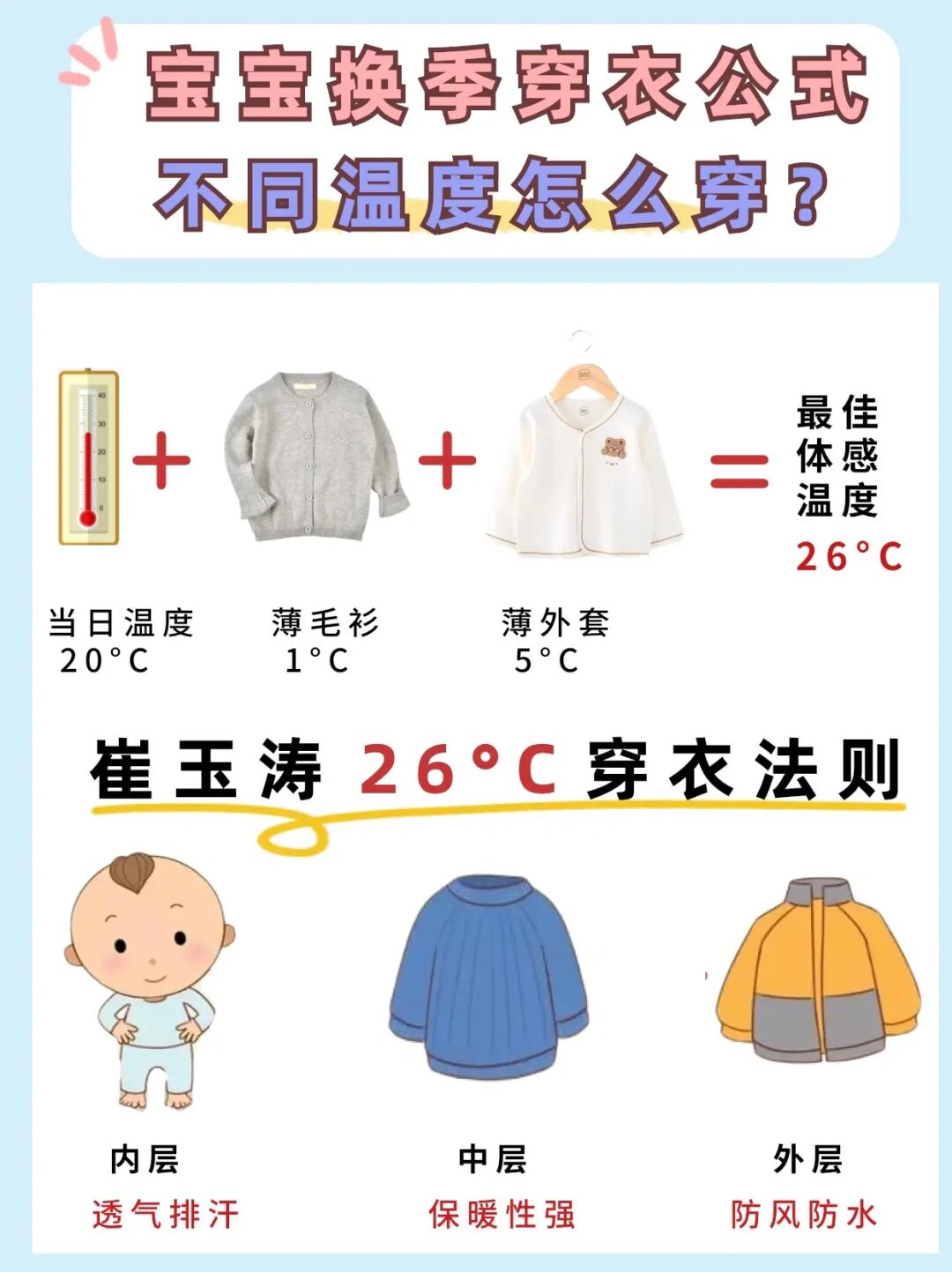 宝宝换季不感冒‼️崔玉涛万能穿衣公式来啦～
