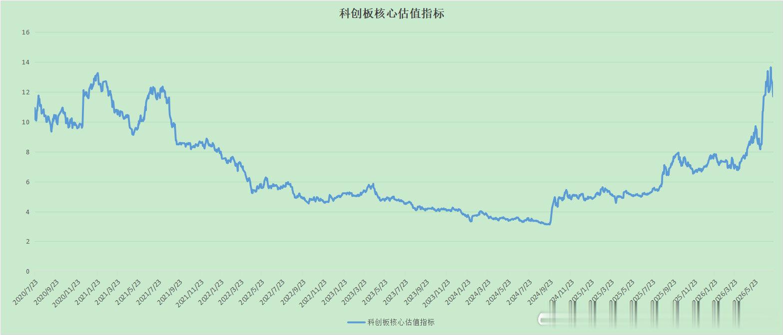 想“抄底”科技股的投机客们，免费给你们一个数据。好了，发言结束。不再多说。 