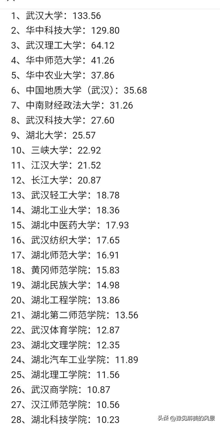 湖北对武汉大学和华中科技大学一视同仁啊，这两所大学今年经费预算相差无几，前者为1
