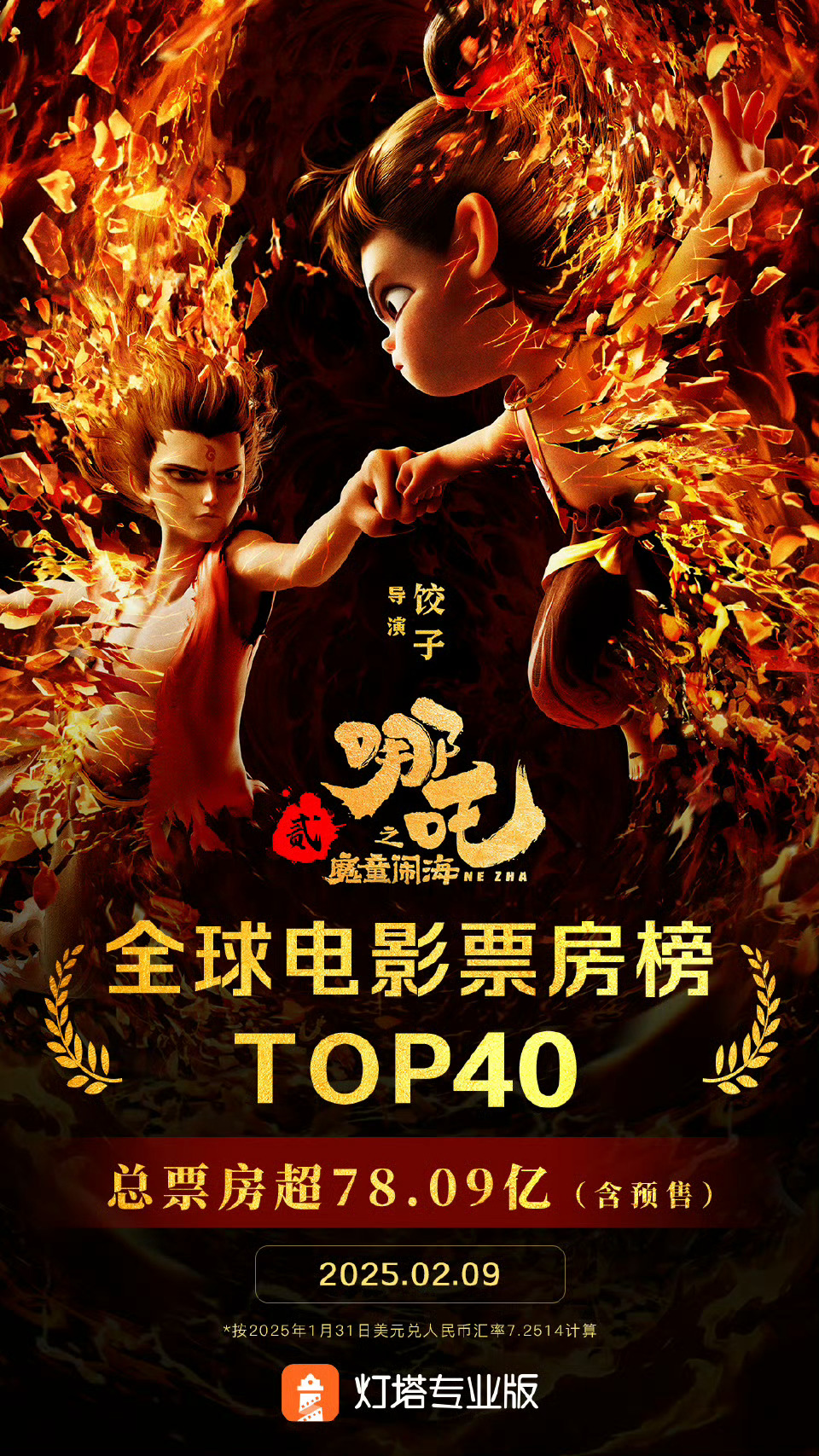 哪吒2进入全球票房榜TOP40  据灯塔专业版，截至2月9日14时31分，影片《