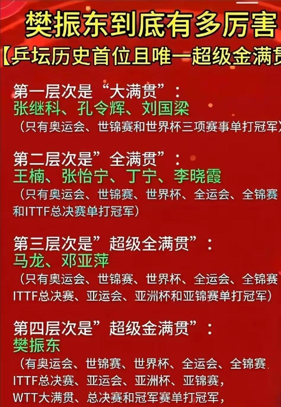 超级金满贯仅此一人，樊振东封神了！所有的大赛都参加了，而且都拿到了金牌，真厉害！
