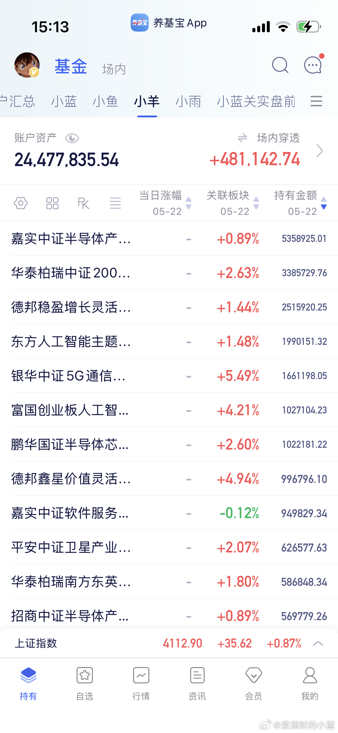 周末愉快。