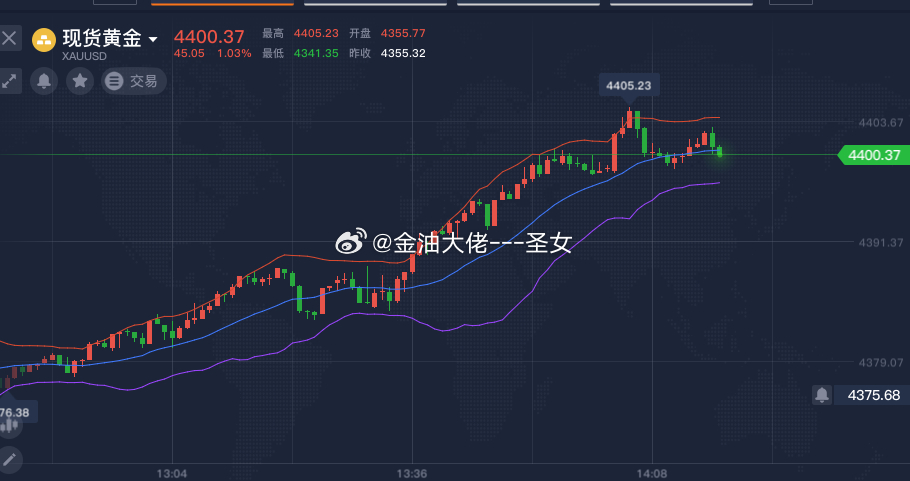 黄金4400附近继续空黄金金价A股现54亿天价离婚 ​​​
