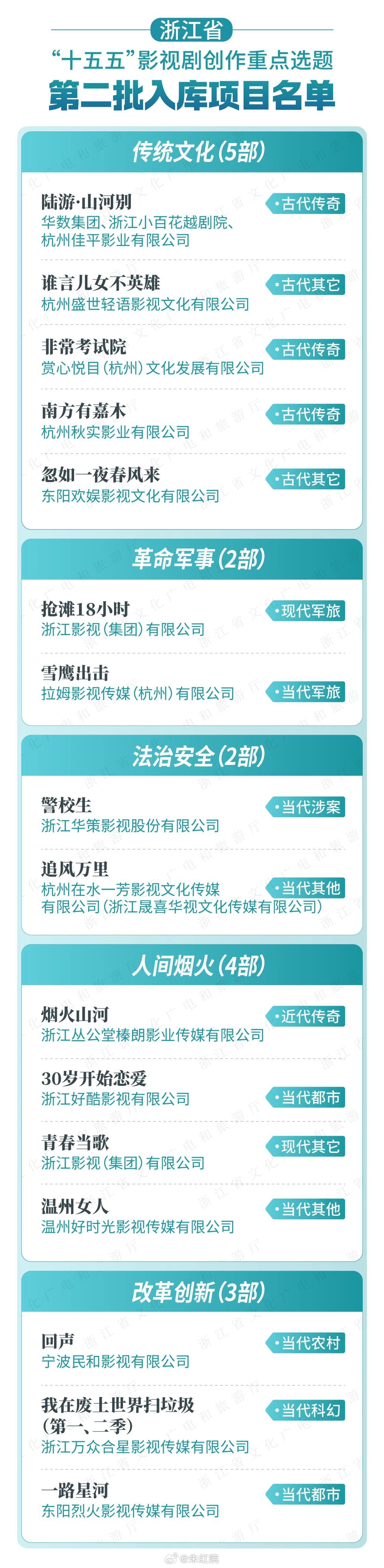 【浙江省“十五五”影视剧创作重点选题入库项目】▪️《陆游·山河别》融入越剧念白与