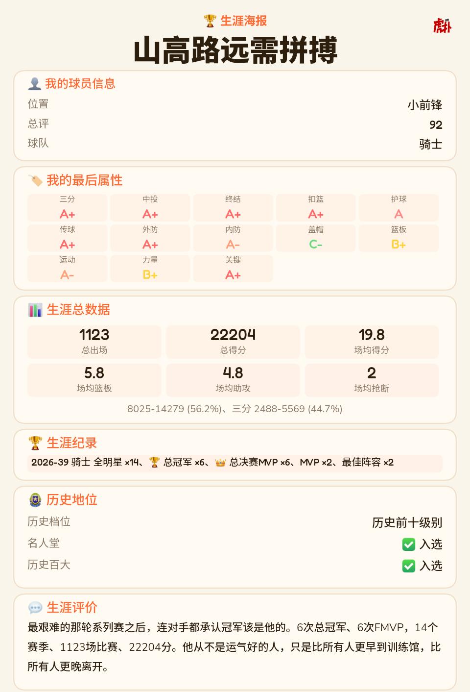 传奇的职业生涯
很满足了