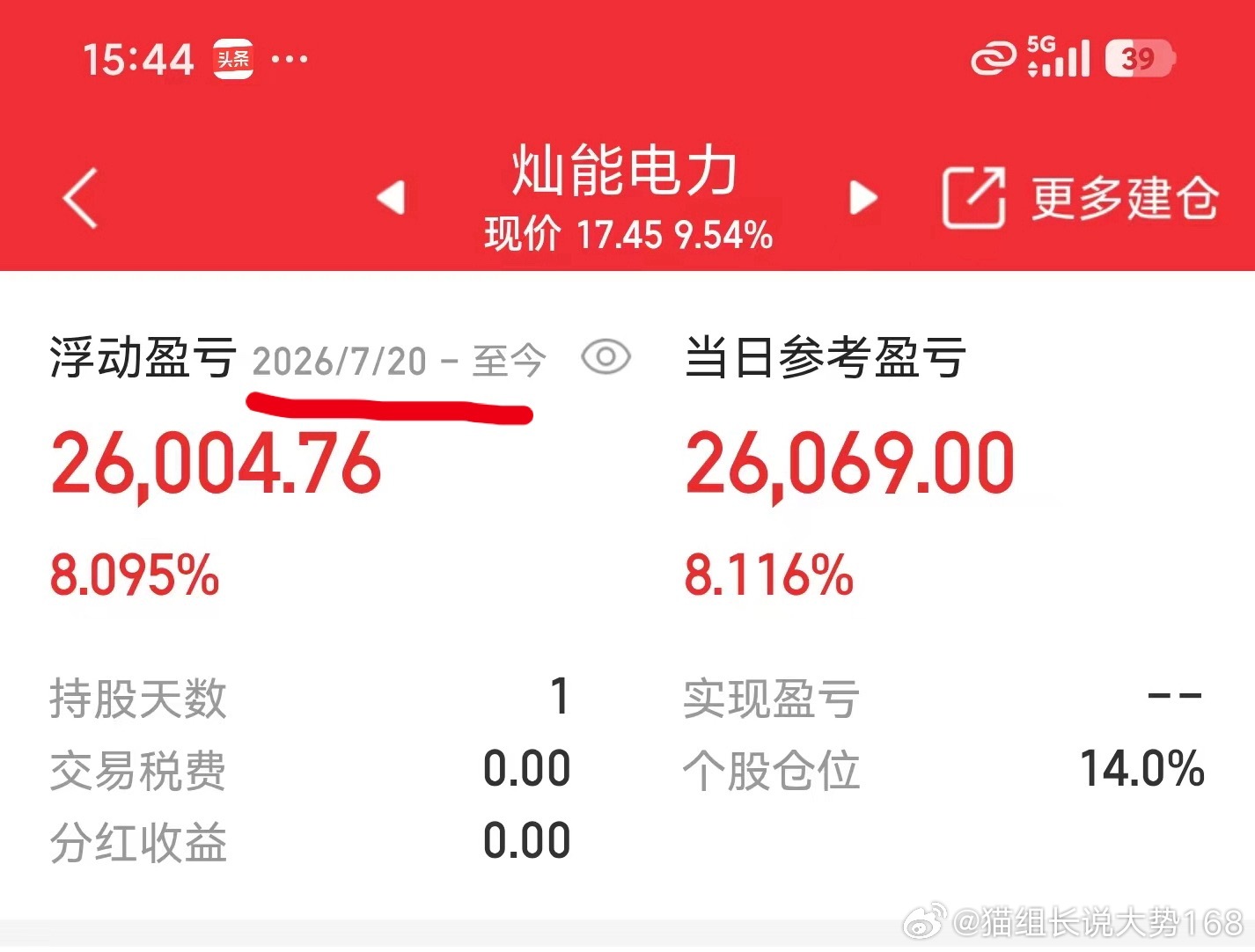 也算是吃上大肉了毕竟才持有一天 