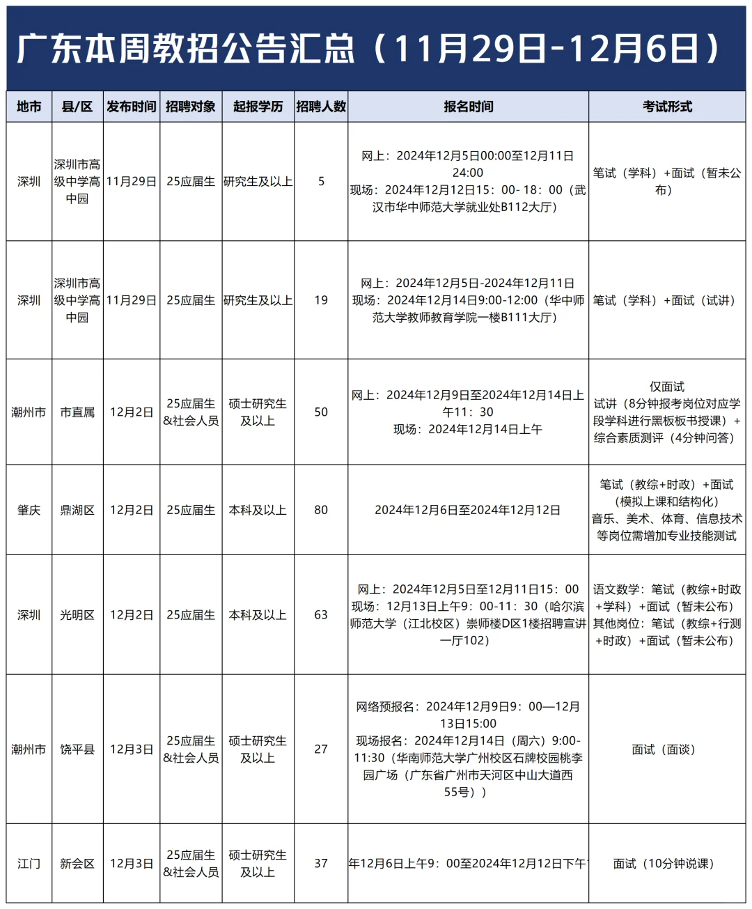 本周教招公告汇总！24年上岸机会不多了！