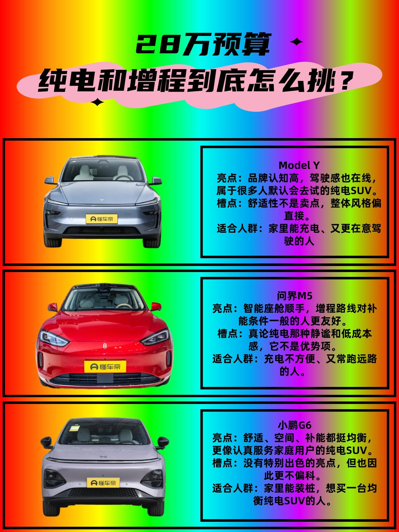 28万预算 Model Y、问界M5、小鹏G6，纯电和增程到底怎么挑？
这题别绕