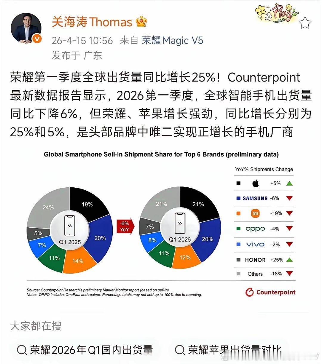 全球有效专利6000+，每月申报300+，全球累计超1.4万件 