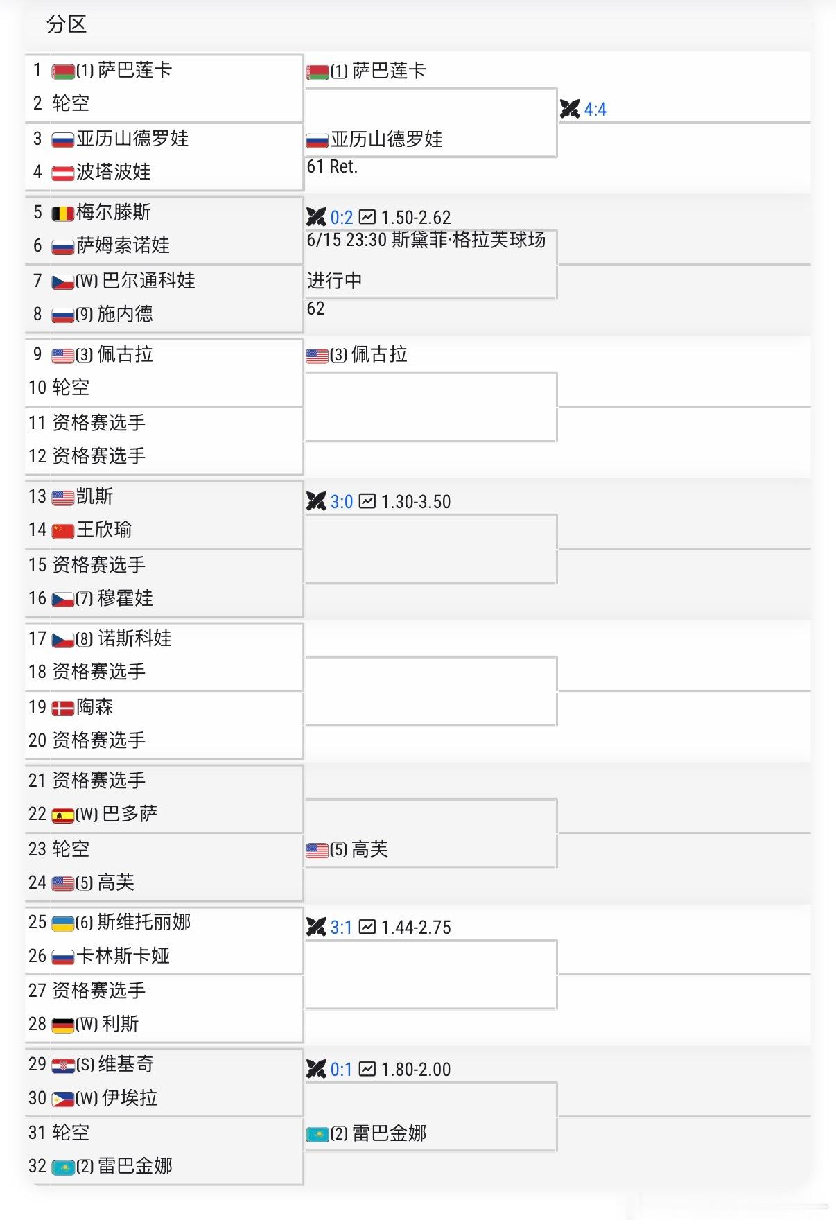🟢WTA500柏林女单资格赛决胜轮✅【7】🇨🇳张帅6-2/6-4击败【3】