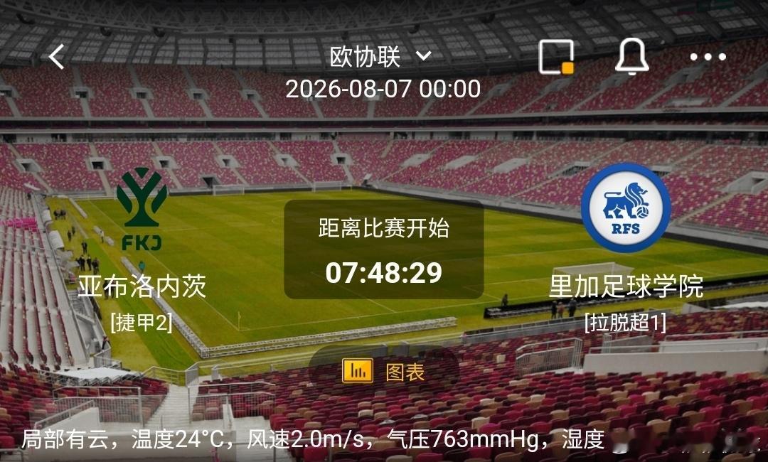 亚布洛内茨 vs 里加足球学院1️⃣亚布洛内茨（捷甲2）利好：坐拥主场优势，主场