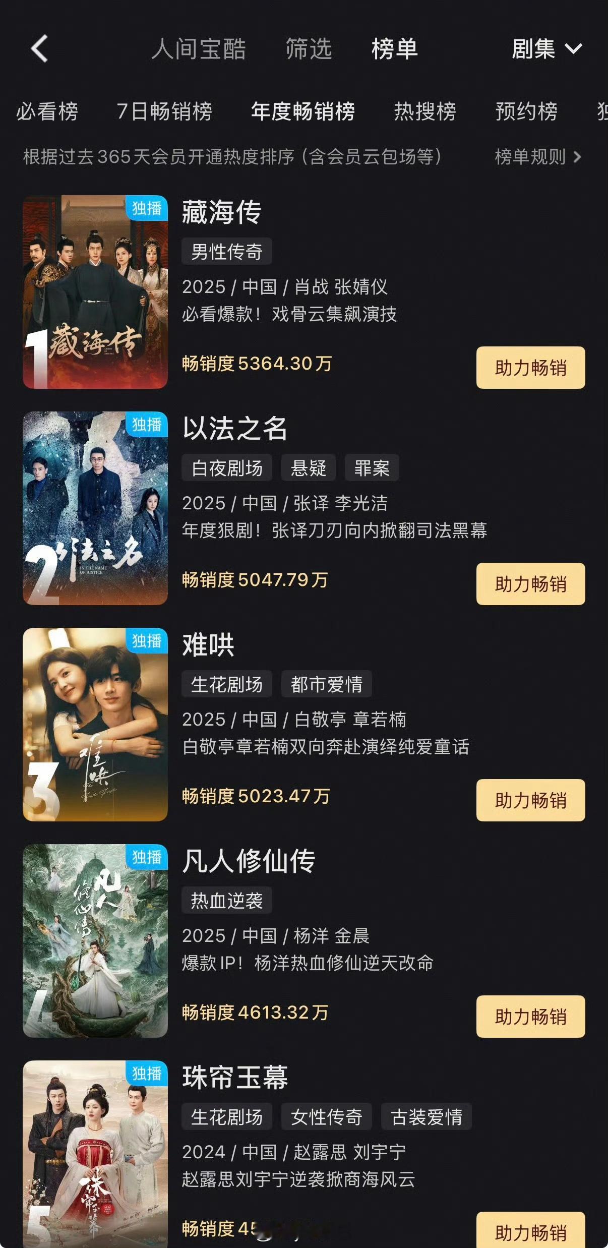 《藏海传》优酷拉新第一了 ​​​