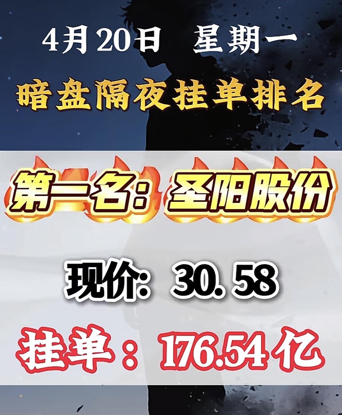 4月20日周一暗盘隔夜挂单排行榜揭晓

4月20日暗盘，美丽云这是要搞大事情啊！