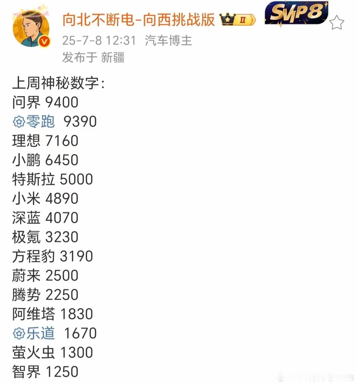 均价第一，销量第一… ​​​