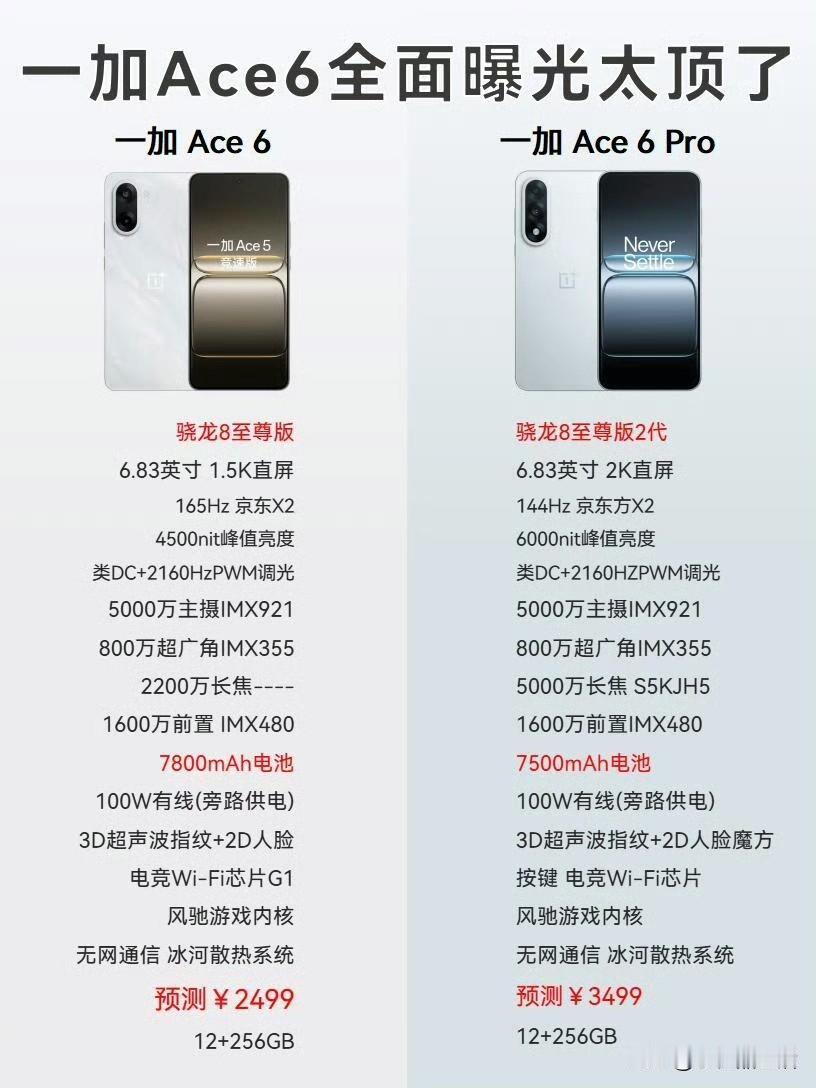 一加Ace6系列配置全面曝光，你最期待哪一款新机？一加Ace6系列 一加ace6