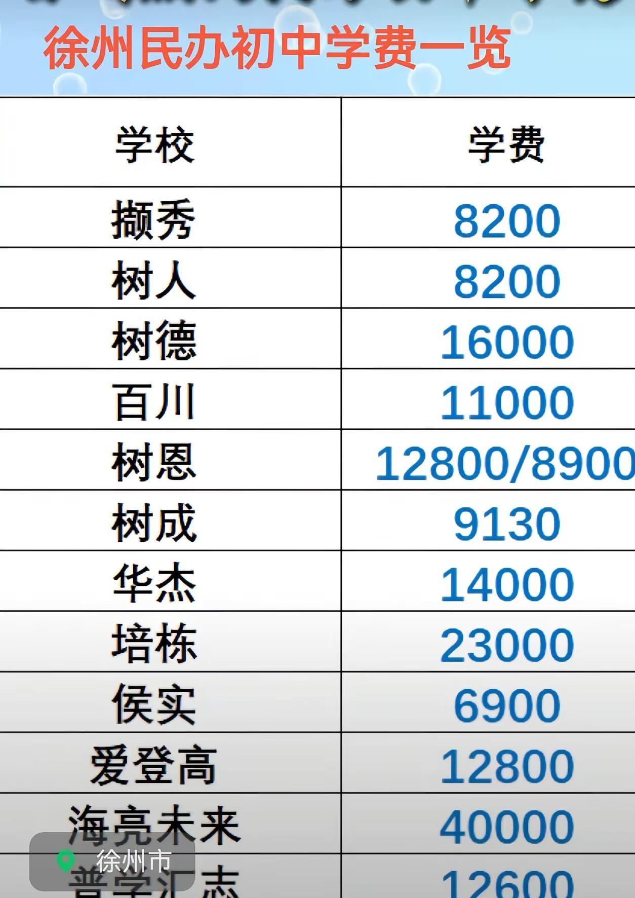 徐州小升初 徐州家长