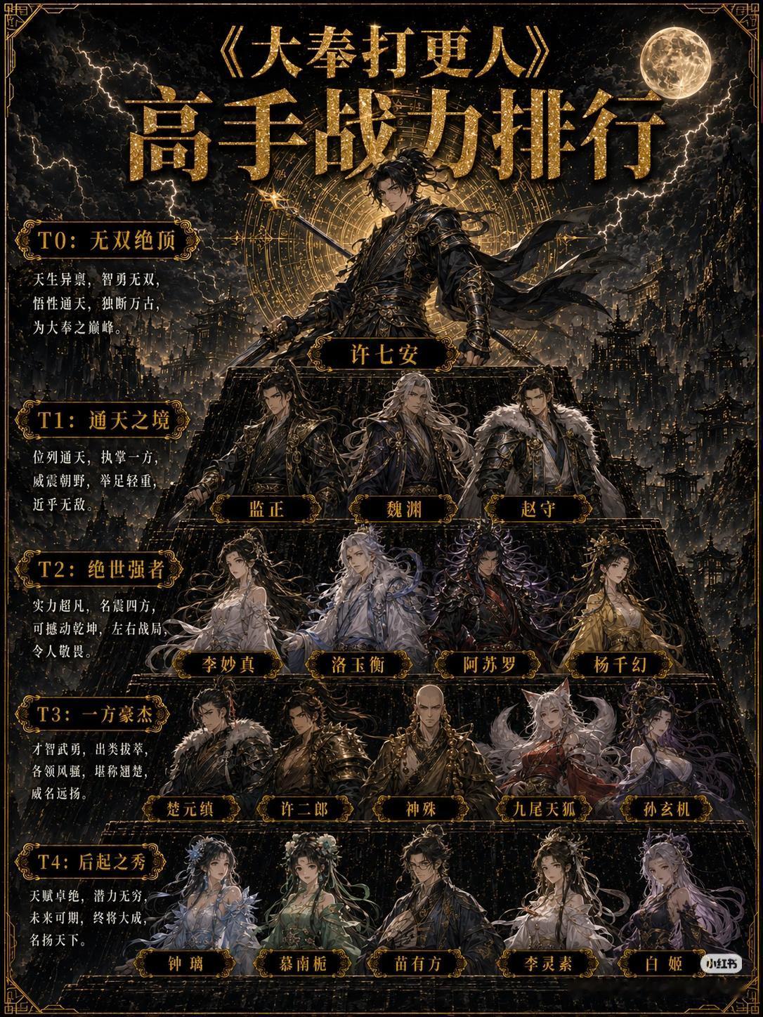 大奉打更人，武力值旁行榜。
