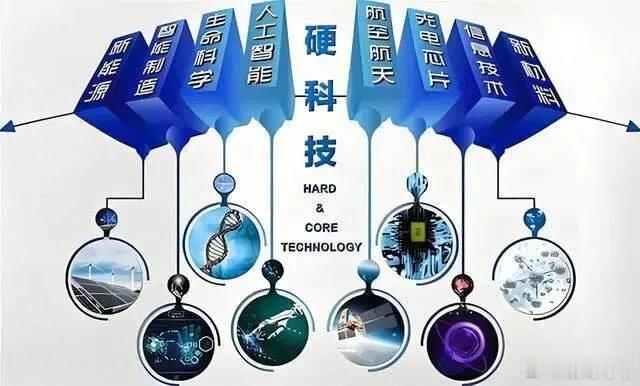 下周硬科技还有机会回本吗？硬科技主要是半导体、CPO、PCB、元件、光纤等前期涨