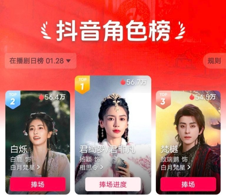 今日抖在播剧角色榜，《相思令》君绮罗/君非凡第一鼻姐本命蛇年即将到来，率先迎来一