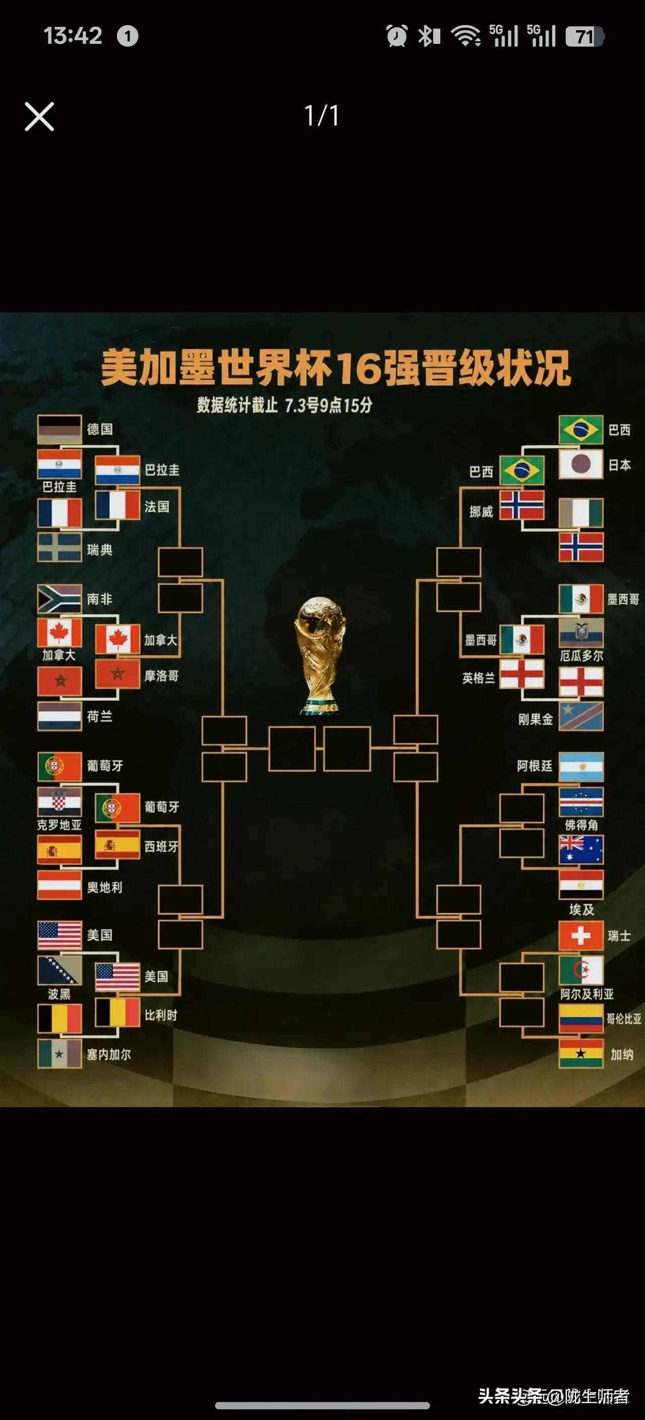 32个国家队已经包机回国了，美加墨世界杯16强名单已产生，分别是加拿大、巴西、巴