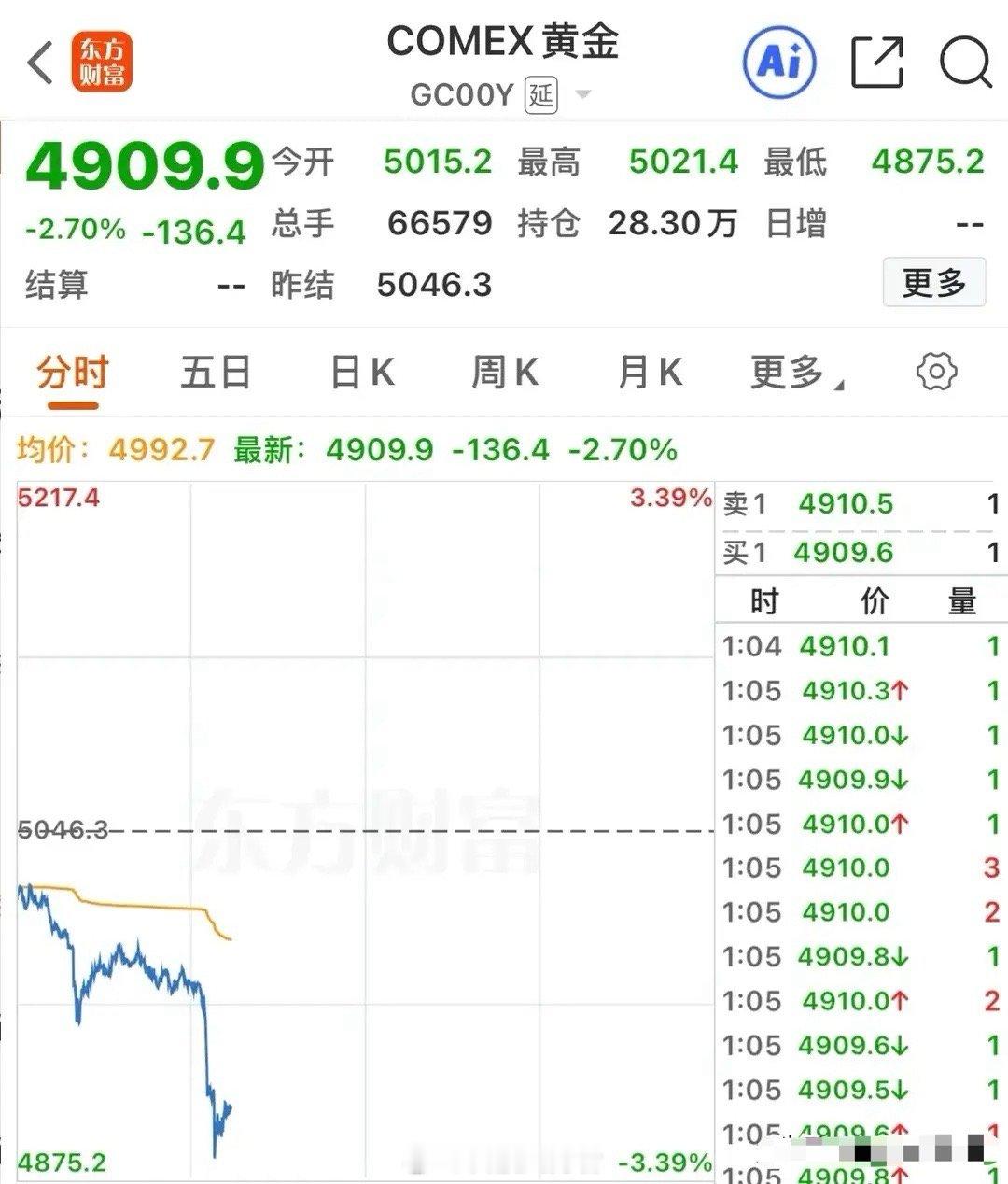 A50今日走势异动，因港股、A股休市缺乏直接参考，昨日午后波动仅0.20%左右，