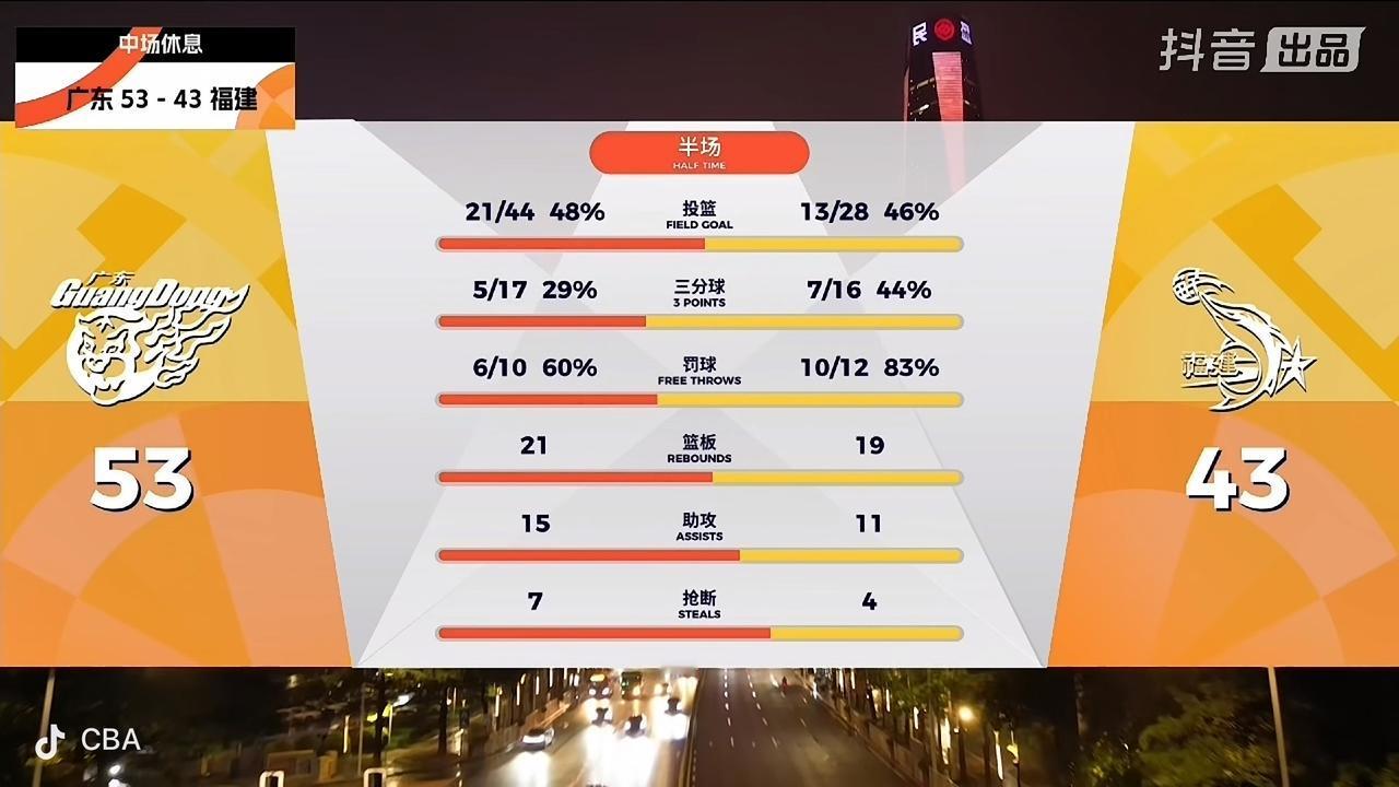 广东东阳光男篮将会迎来球队的五连胜

       在刚刚结束的广东东阳光男篮主