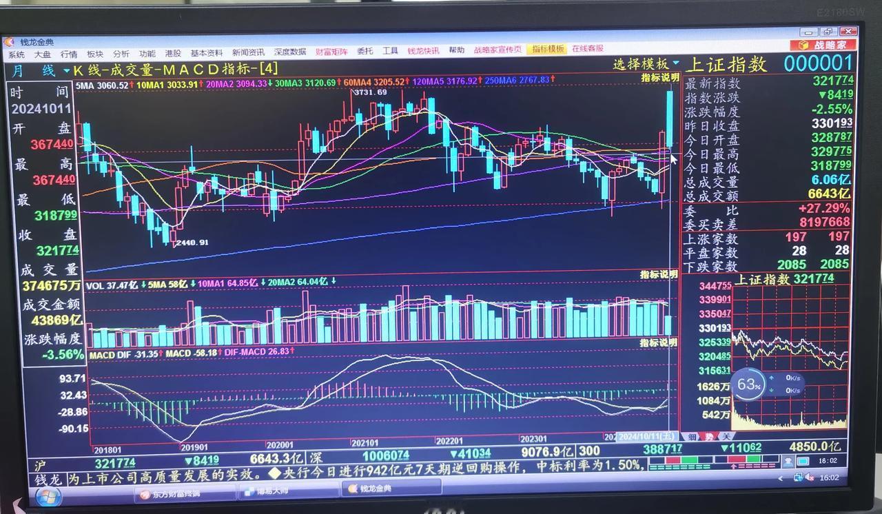 老手说股：（8）
文章7已经分析出大盘后面的走势，接下用技术分析，看有什么结果。