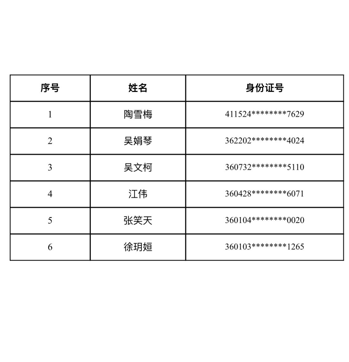 【江西南昌】赣江新区人民医院2026年高层次人才（护理岗）招聘拟录用人员公示发布