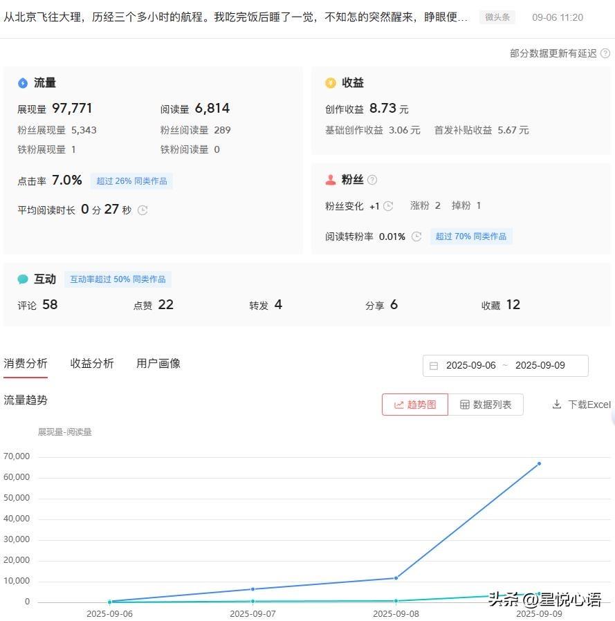 微头条和视频差距有10倍之巨！
家人们，好多人问我头条发视频和微头条，哪个收益高