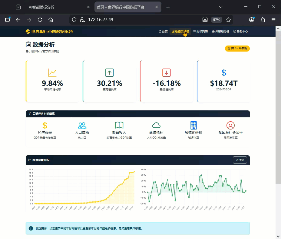在项目实践中学习！以下内容供参考！
【数字中国：当AI透视发展轨迹】
点击链接打