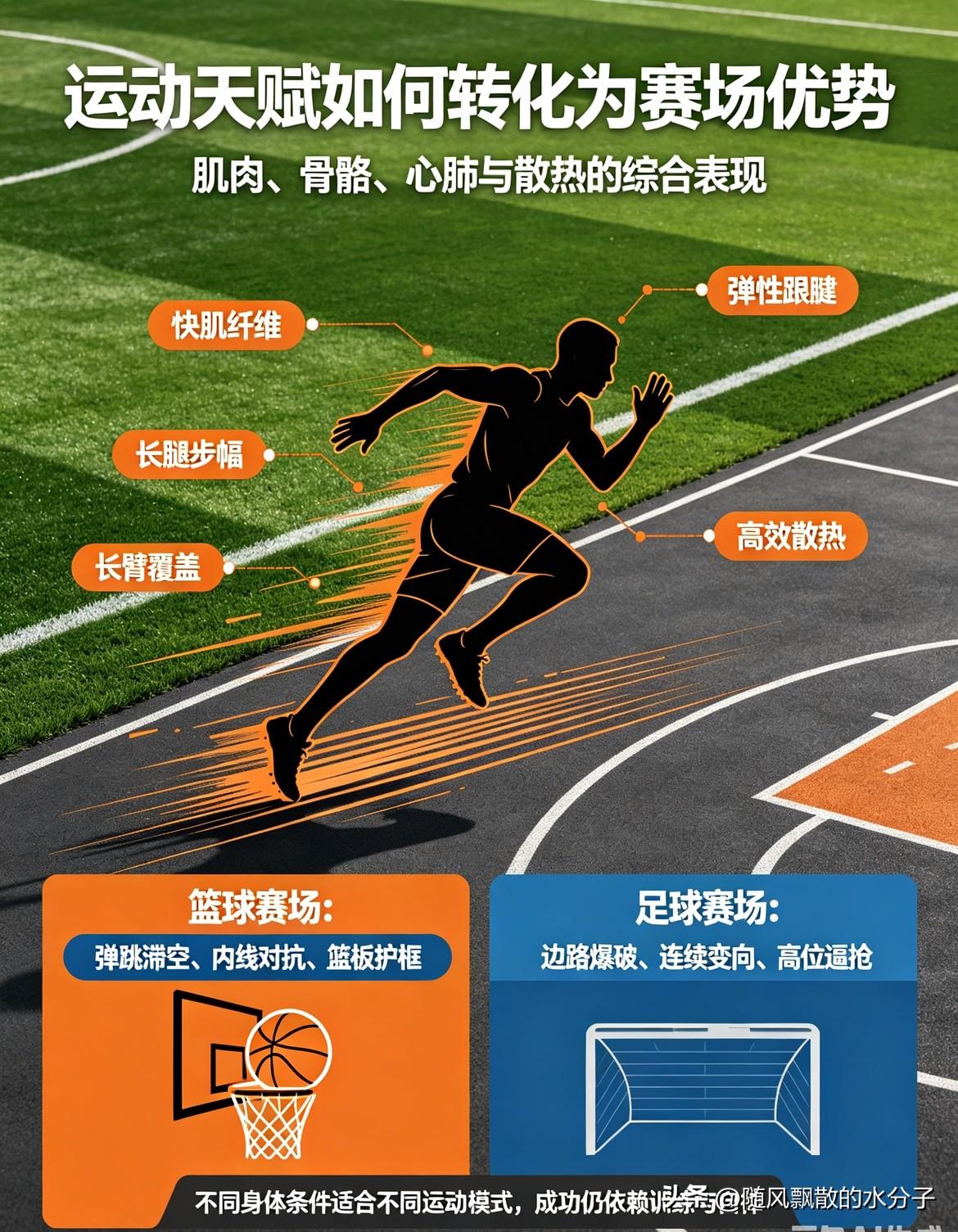 非洲裔血统的球员正在统治足球世界杯！

根据民间统计2026世界杯、有非洲裔血统