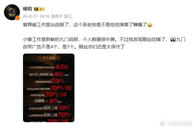 曾舜晞吴老狗好多个TOP曾舜晞吴老狗战报热度不局限单一平台，曾舜晞吴老狗好多个 