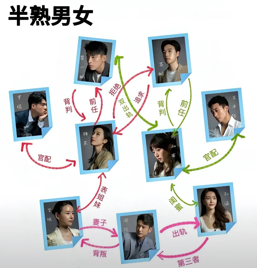 #半熟男女# 你们看懂了么？#田曦薇半熟男女##辛云来半熟男女# ​​​