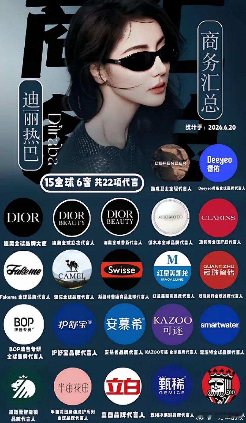 商务价值最高的女演员依旧是迪丽热巴！迪丽热巴出道13年，代言护舒宝已经超10年了
