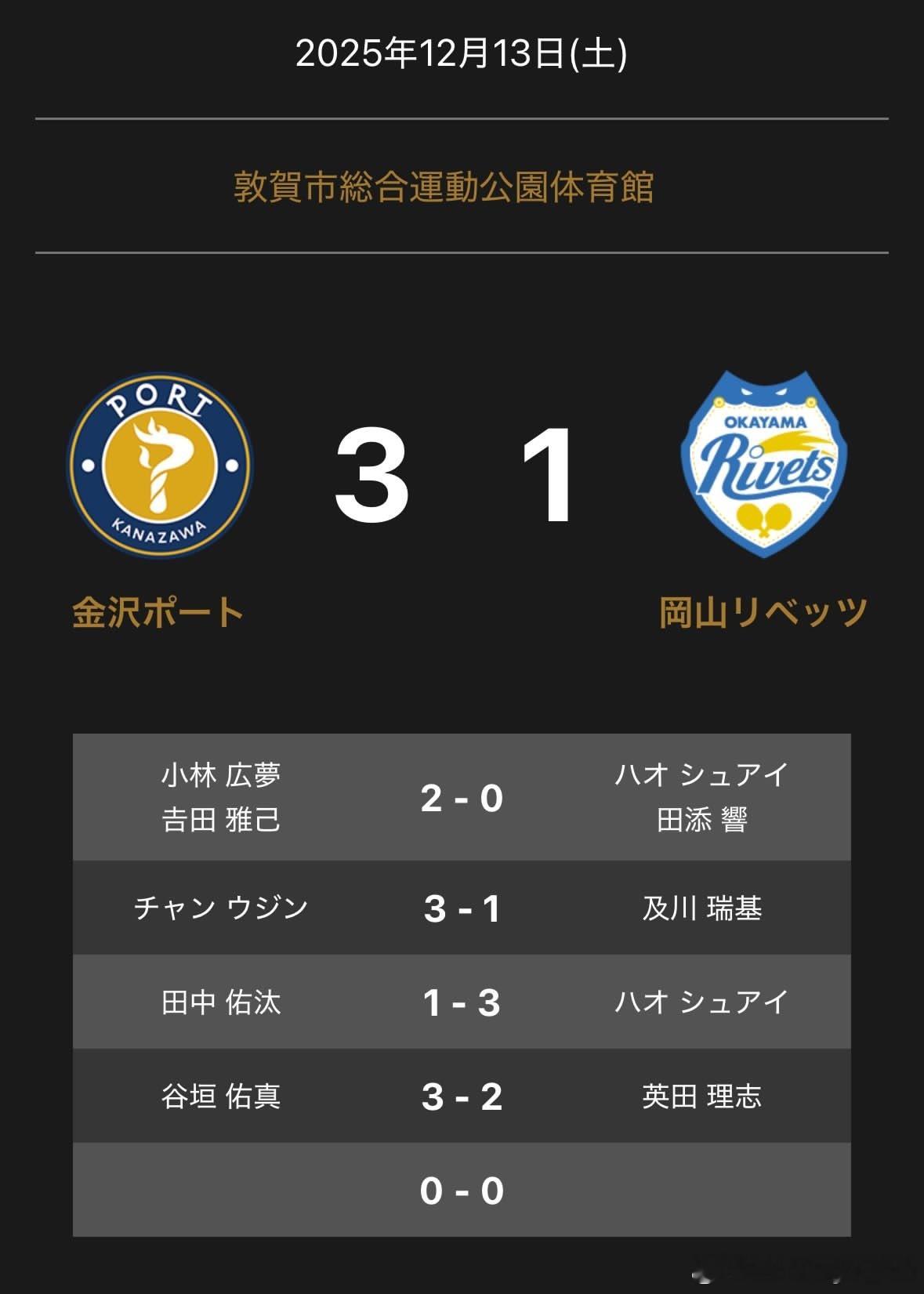 T联赛 12.13 金沢主场3比1冈山 小林广梦/吉田雅己2-0郝帅/田添響张禹