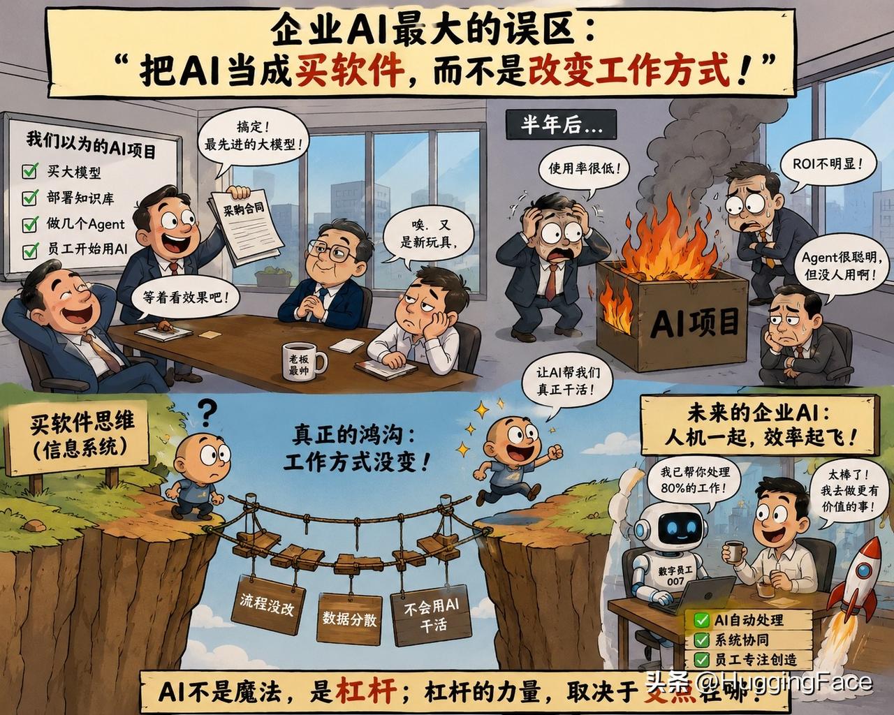 第一阶段（2023–2025）：AI = Copilot（助手）
帮助员工更快完