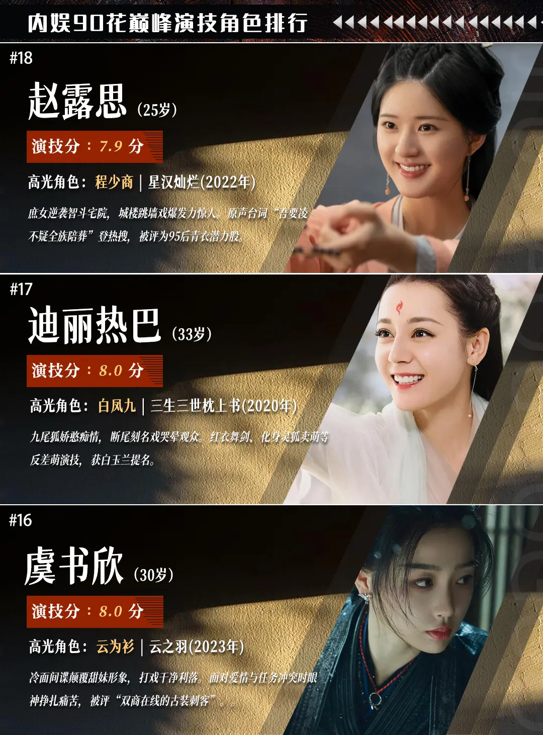 18位90后小花演技巅峰的角色，你最喜欢哪一位呢 ？