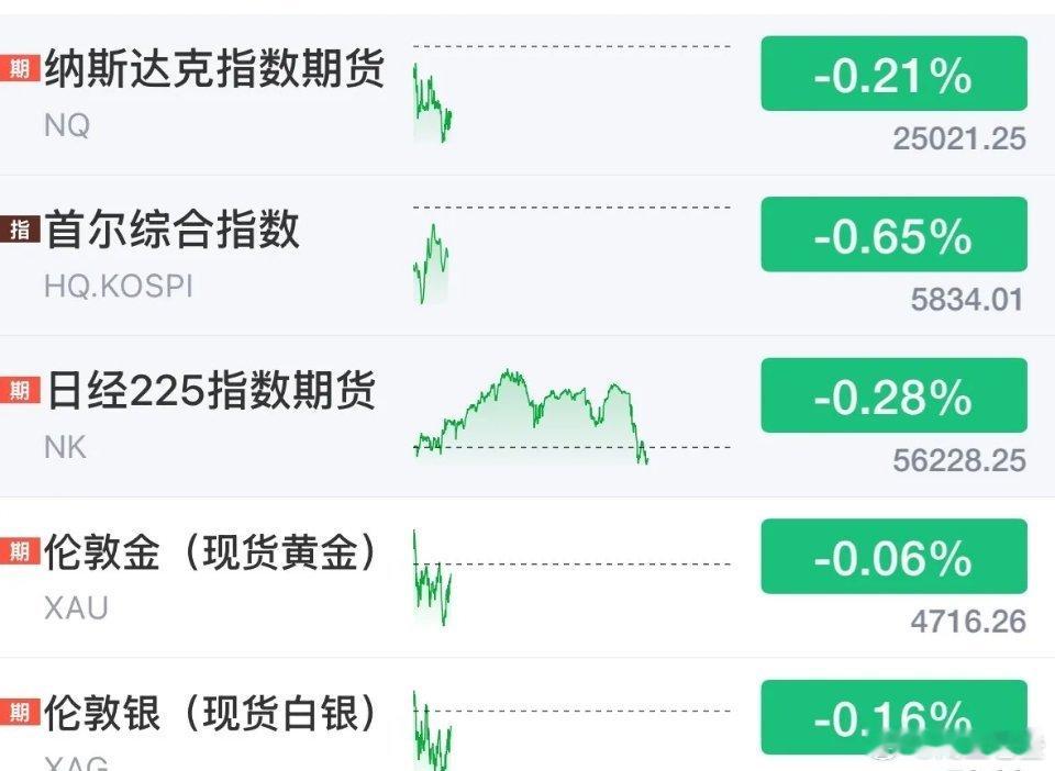 美股、欧洲股市全线大涨，CPO与存储芯片板块强势拉升，A股今日大概率震荡运行，关