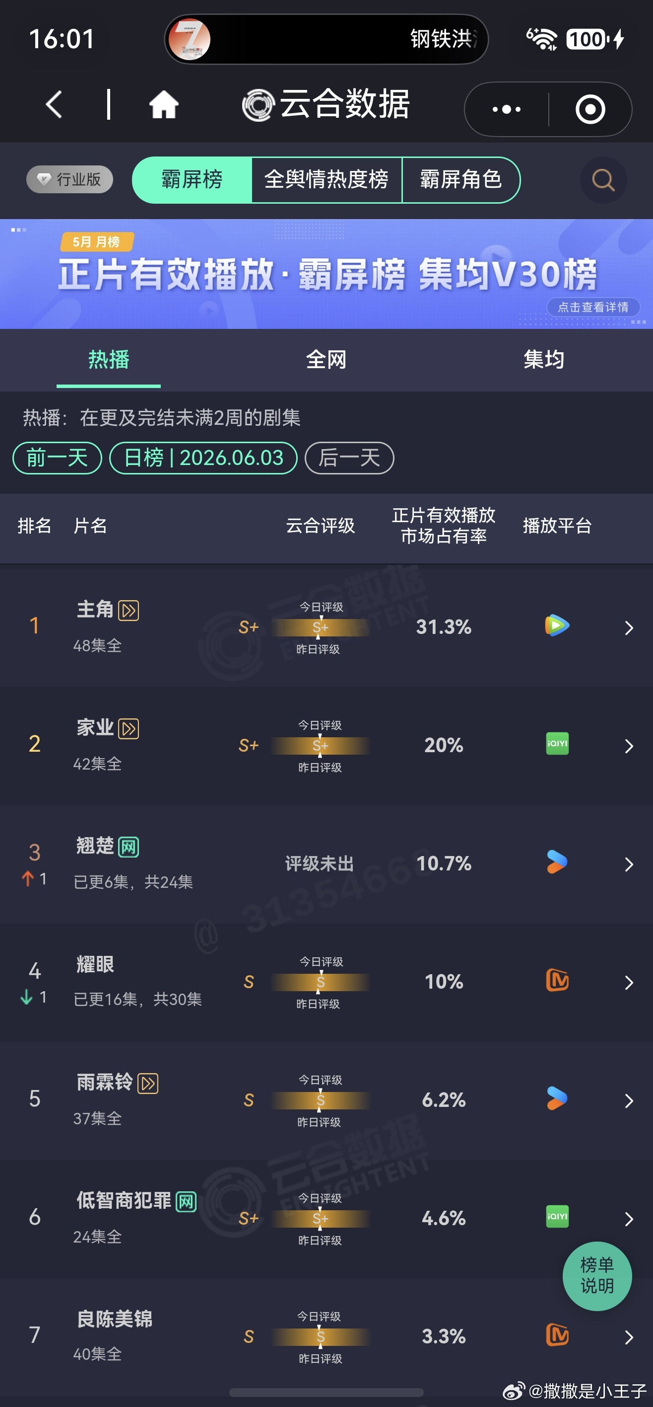 好争气好争气的耀眼啊！！！在两部剧超点的情况剩下，大盘应该涨了，然后我们耀眼云合