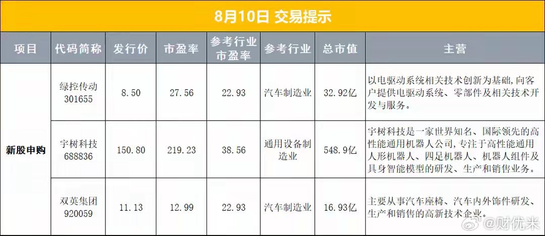 早报宇树科技，今日申购；伊方批准霍尔木兹海峡安全纲要；寒武纪、江波龙、药明康德发