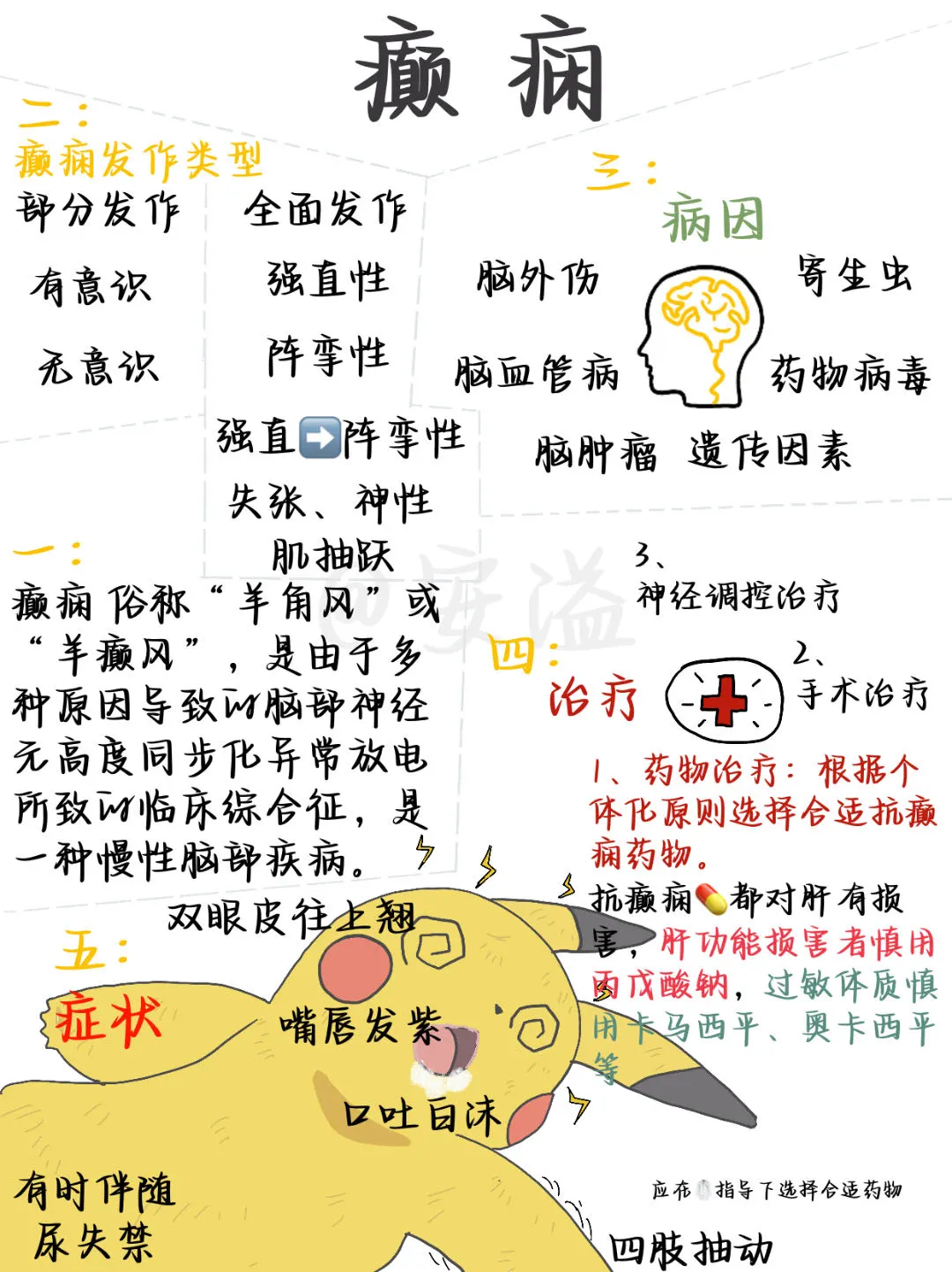 医学生绘本‖癫痫